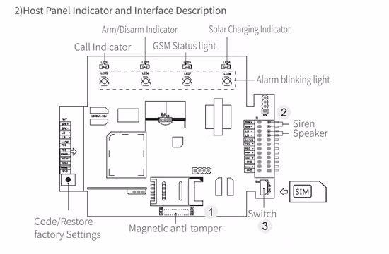 Alarma solar de emergencia antirrobo GSM para ahorrar energía